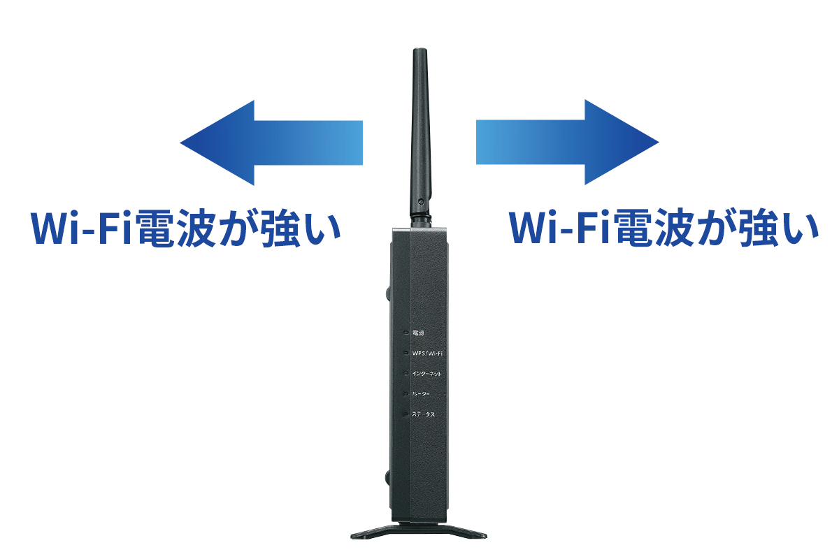 アンテナに対して垂直方向の電波が最も強い