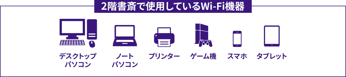 2階書斎で使用しているWi-Fi機器