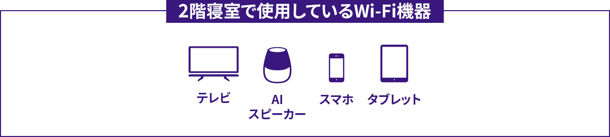 2階寝室で使用しているWi-Fi機器