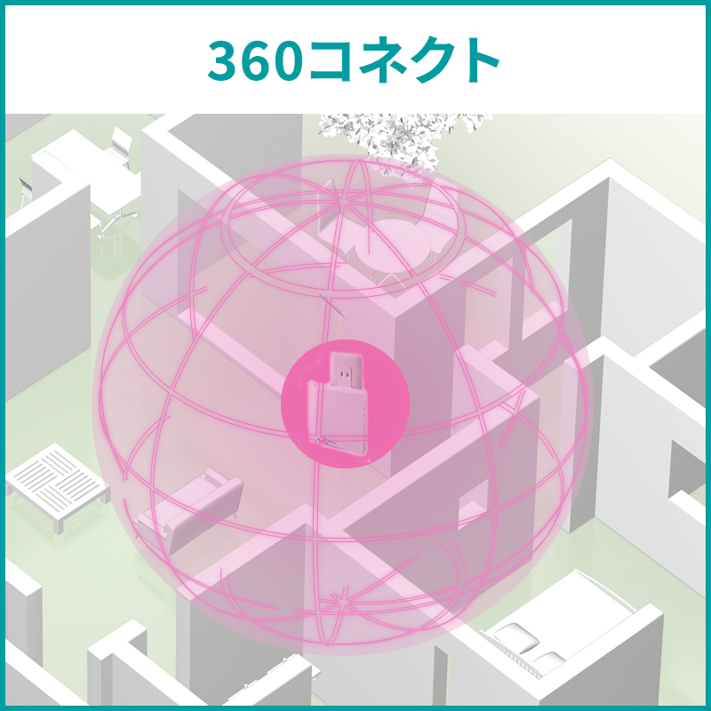 360コネクト