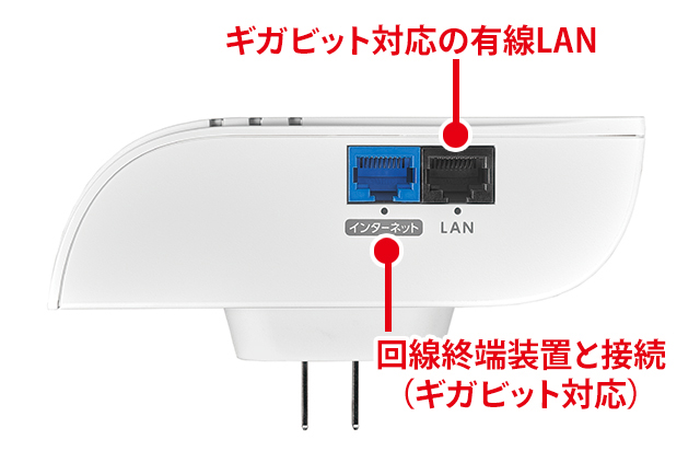 ギガビット対応の有線LANポート