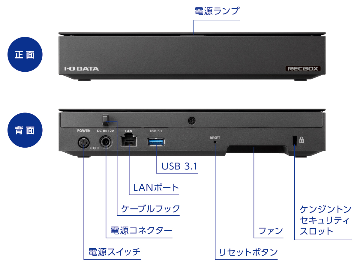 RECBOXの端子