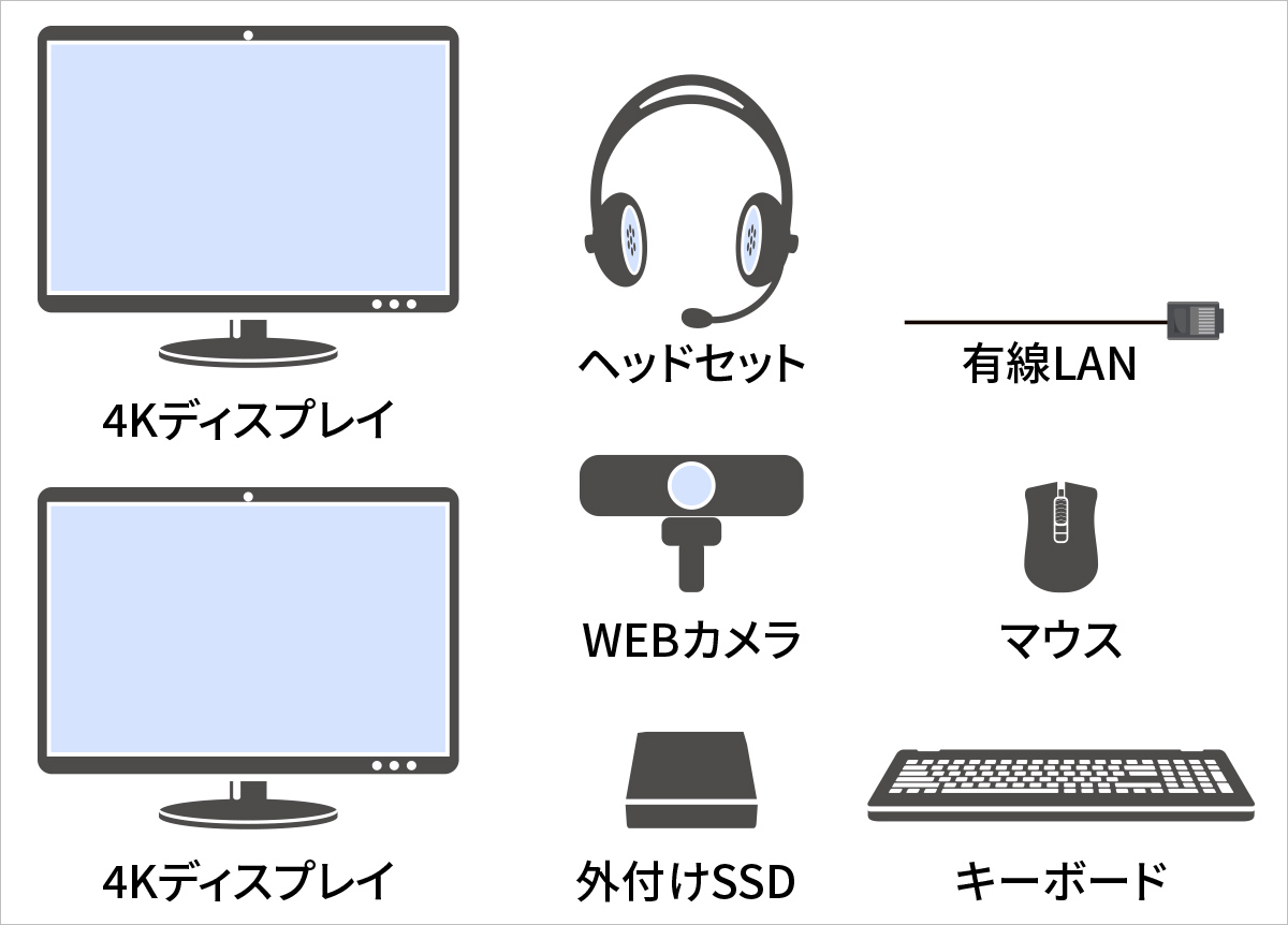 ノートPCに接続する機器