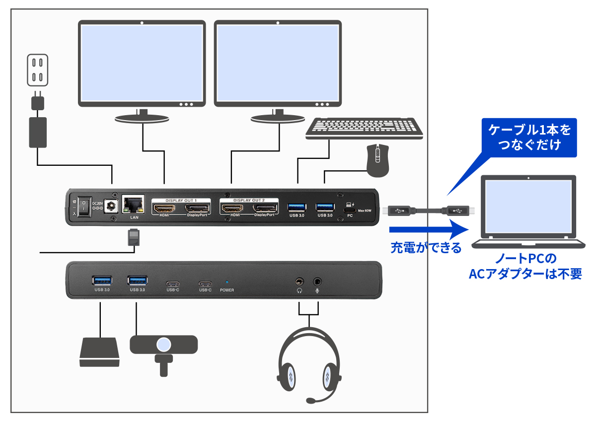 ドッキングステーションを使って接続した機器