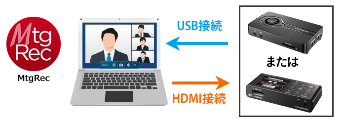 パソコンとキャプチャー機器の接続