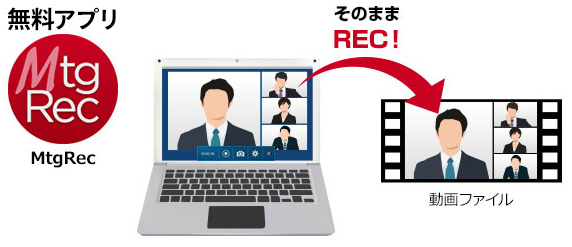 無料アプリ「MtgRec」を使って、画面をそのまま録画する