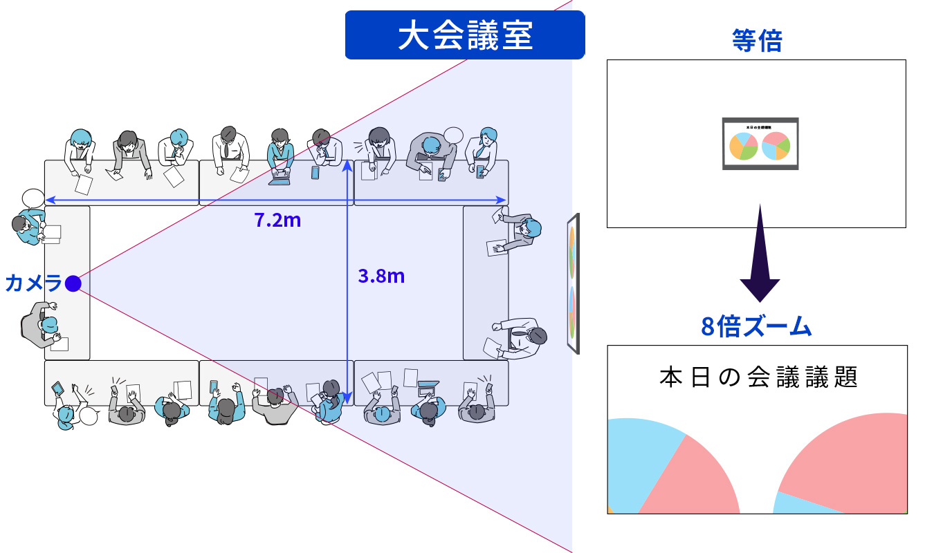 大会議室での見え方