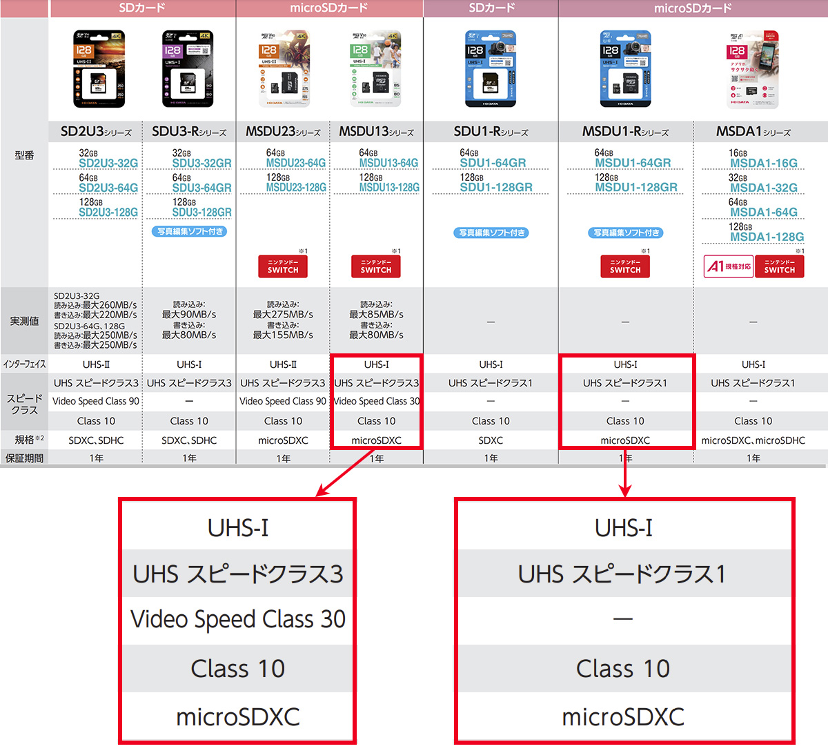 I-O DATAのカタログ