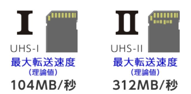 UHS-ⅠとUHS-Ⅱの違い