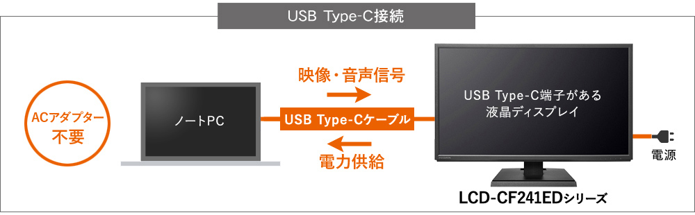 USB Type-C接続