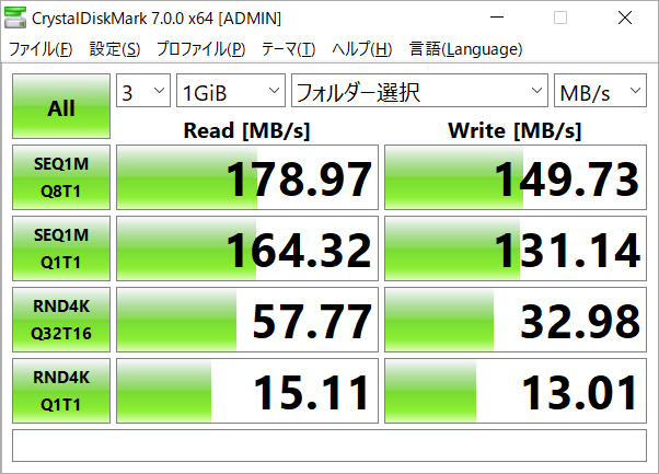 「HDL-AAXシリーズ」のベンチマークテスト結果