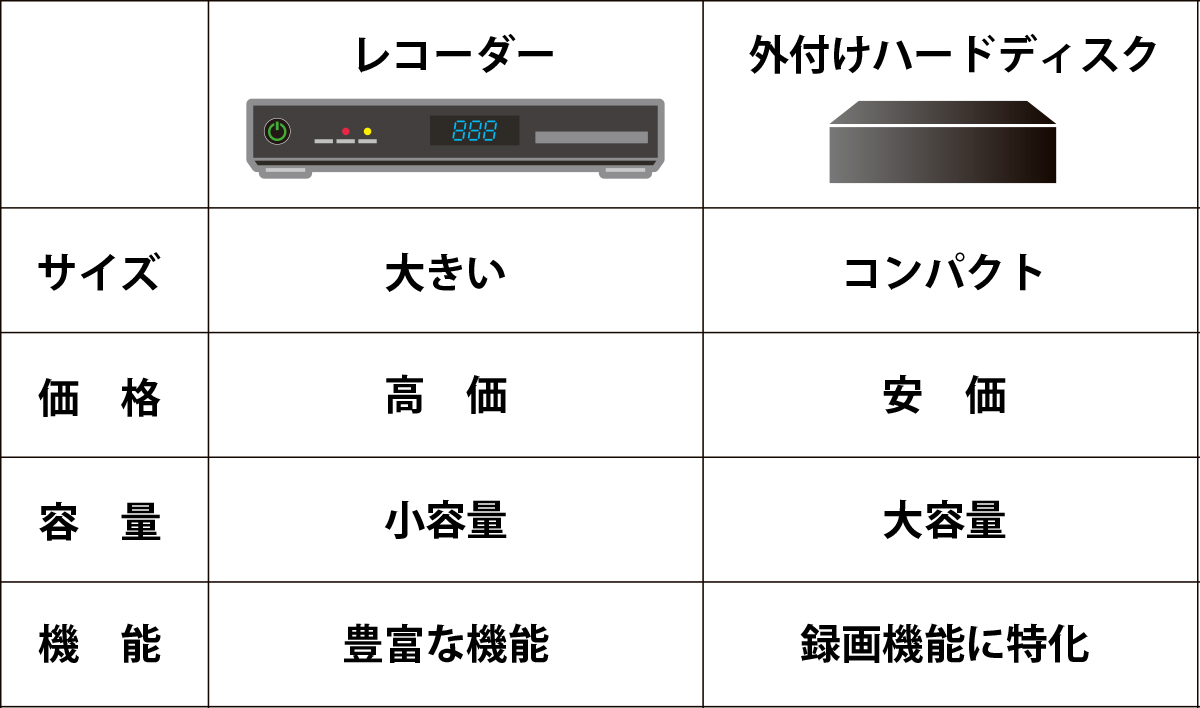 2023最新】今さら聞けないテレビ録画用HDD（ハードディスク）の選び方 ...