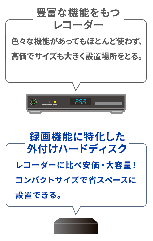 22最新 今さら聞けないテレビ録画用hdd ハードディスク の選び方 Iodata アイ オー データ機器
