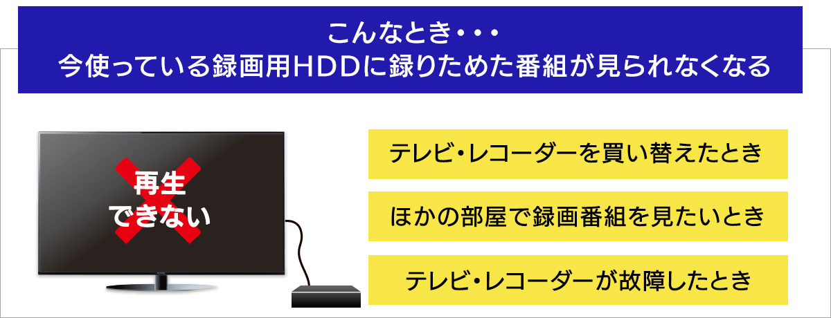 今使っている録画用HDDに録りためた番組が見られなくなる