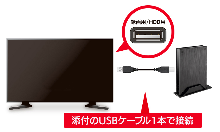 USBケーブル1本でかんたん接続