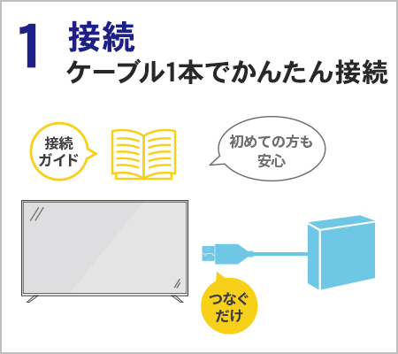 1.接続　ケーブル1本でかんたん接続