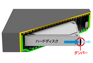 ③内部ダンパーで衝撃を吸収