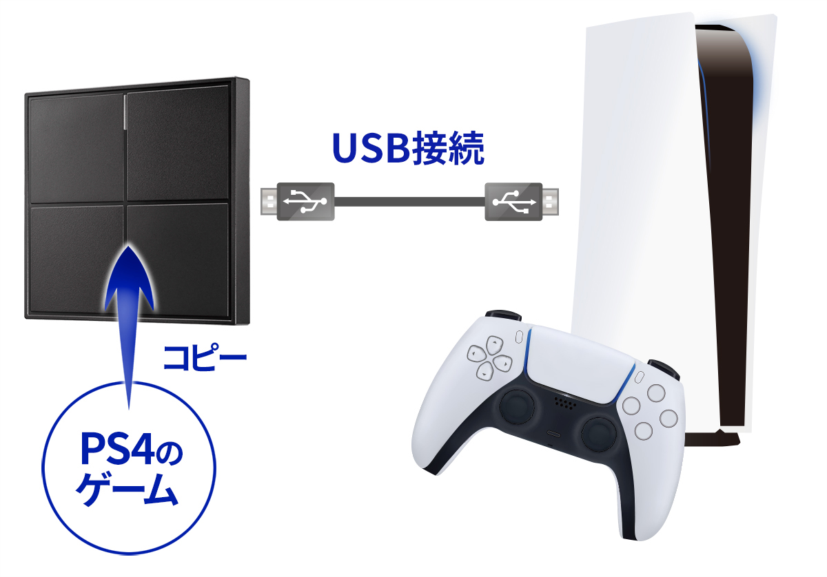 PS4からPS5へお引っ越し