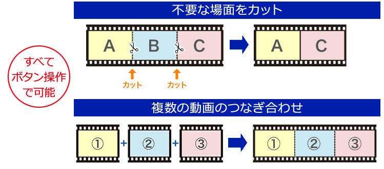 編集機能