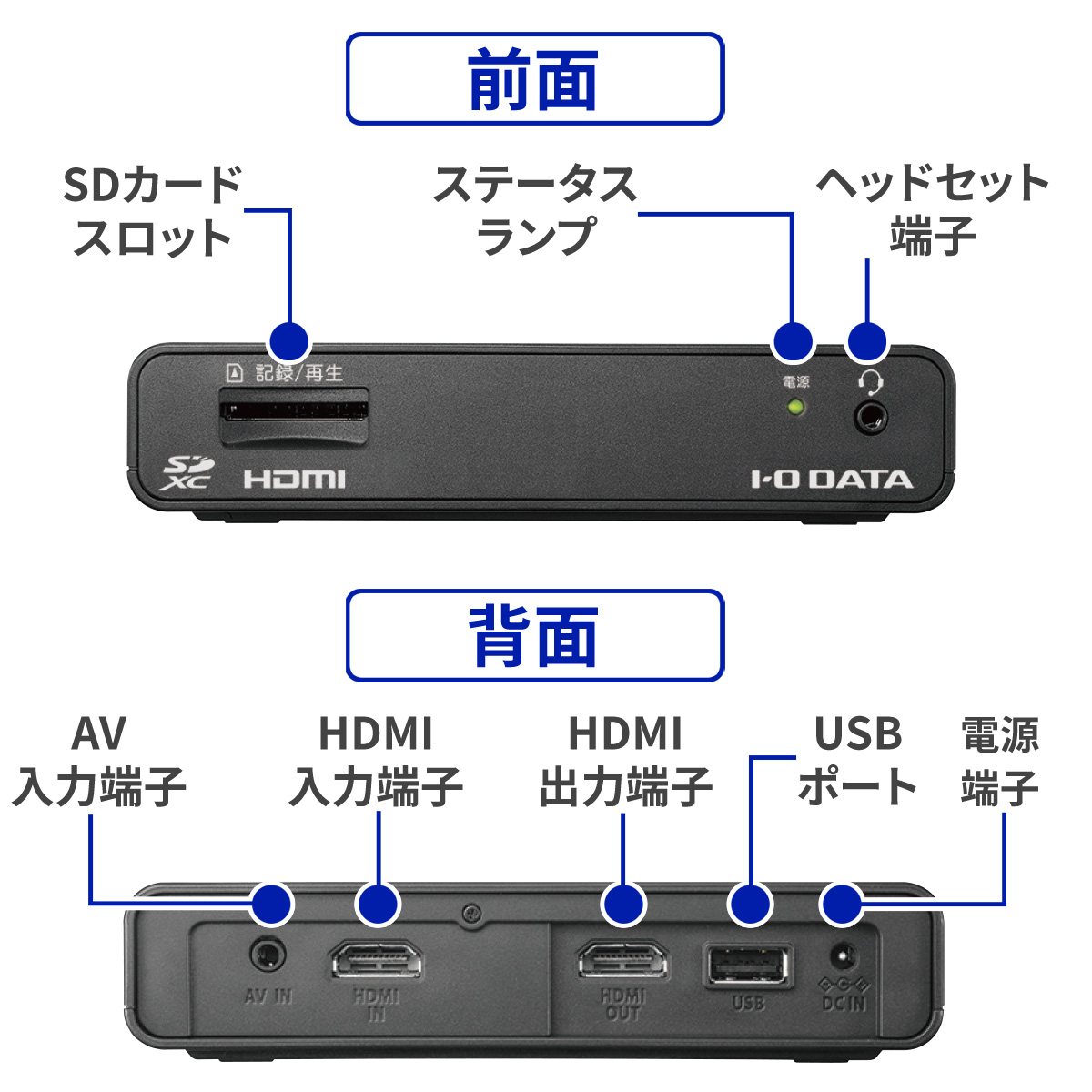 前面と背面の端子