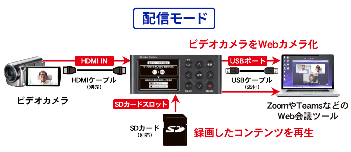 「配信モード」の接続イメージ