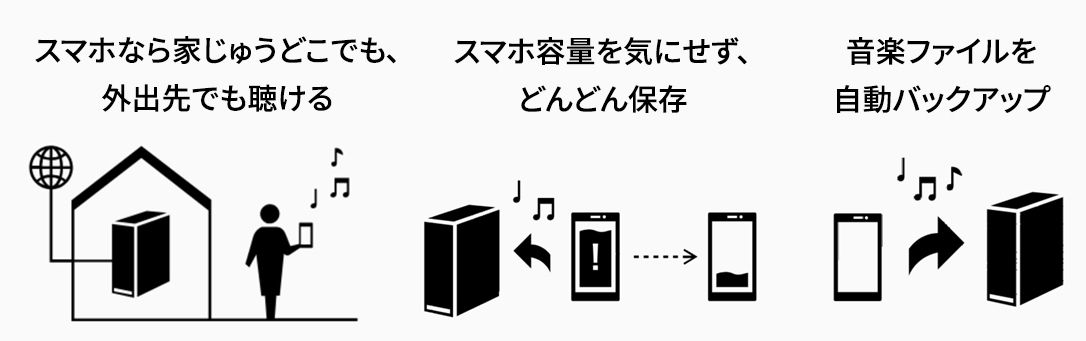 音楽の楽しみ方が広がる