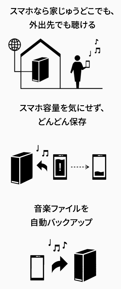 音楽の楽しみ方が広がる