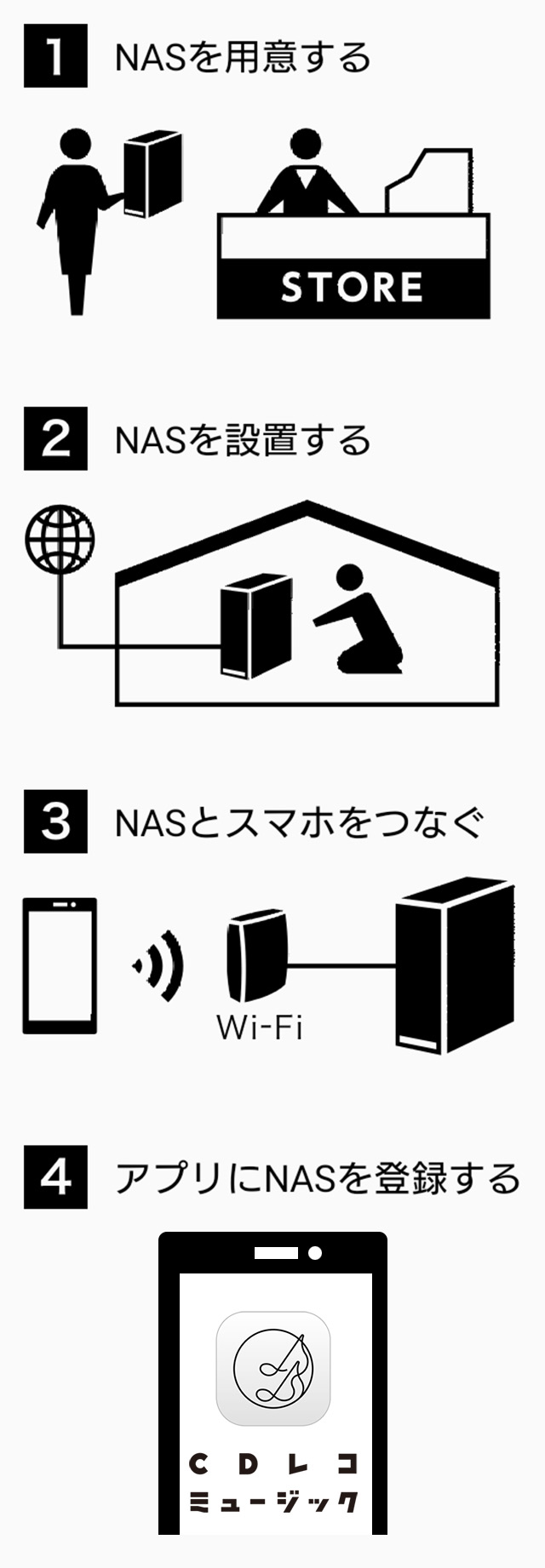 NASを準備する