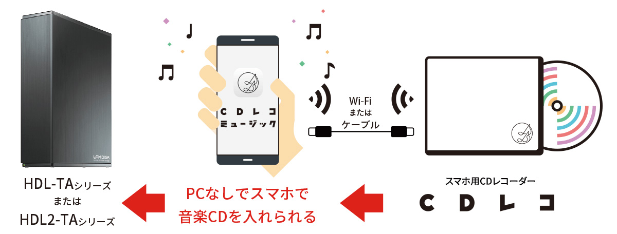 音楽CDをNASに入れる