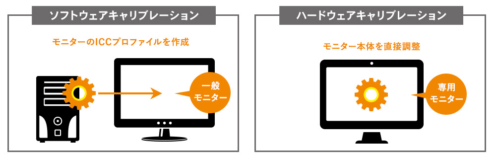 ソフトウェアキャリブレーションとハードウェアキャリブレーションの違い