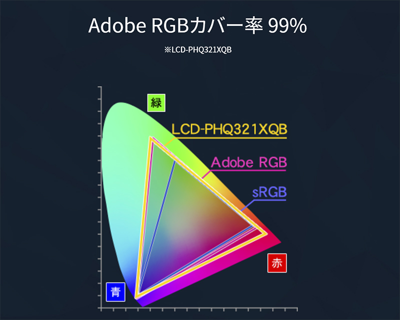 Adobe RGBカバー率 99％