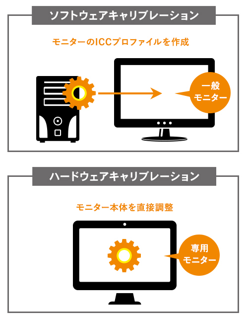 ソフトウェアキャリブレーションとハードウェアキャリブレーションの違い