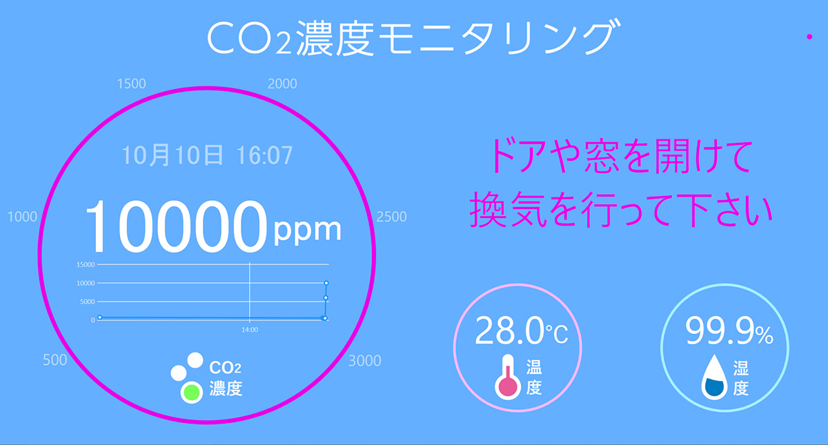 強く息を吹きかけたときの測定結果