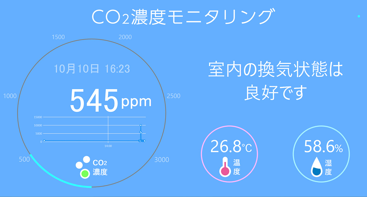 消毒用アルコールを拭きかけた手を近づけたときの測定結果