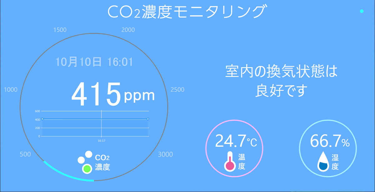 屋外の測定結果