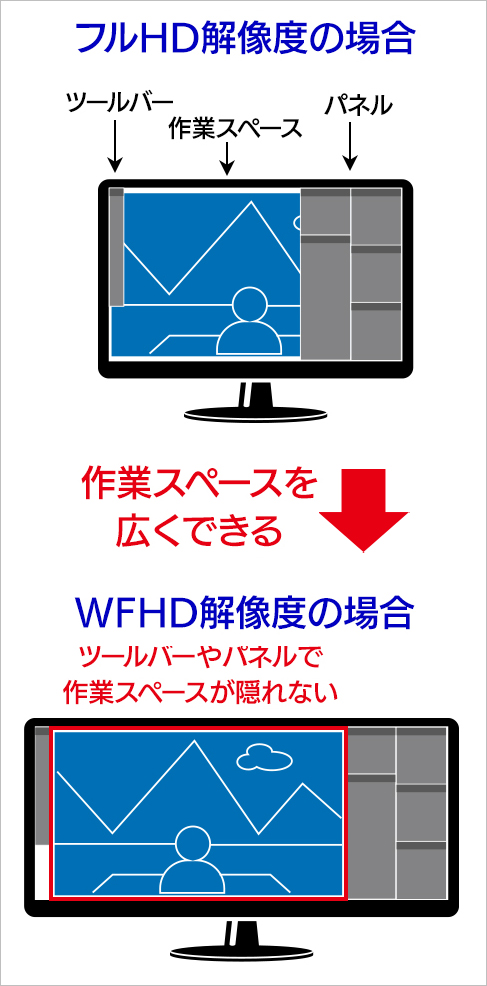 フルHD解像度とWFHD解像度の作業スペースの違い