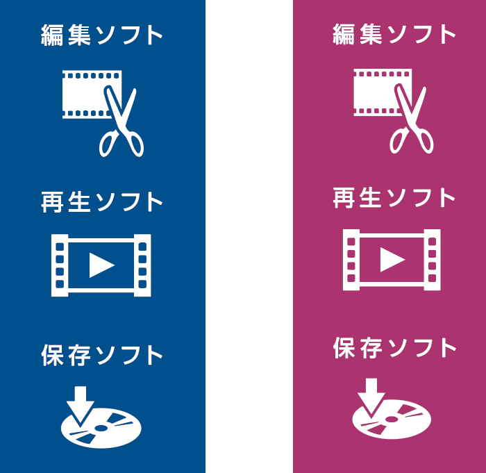 利用できるソフトの表記