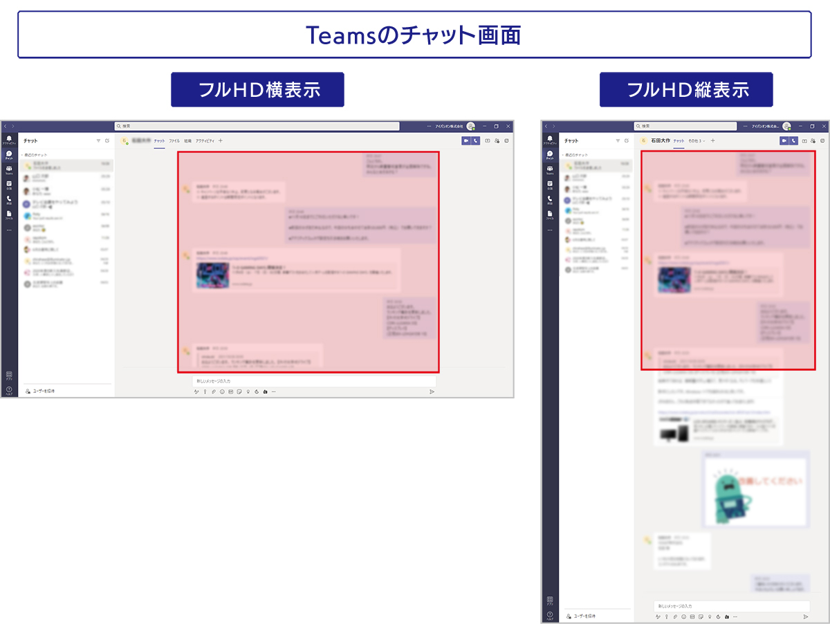 Teamsのチャット画面の表示領域の違い