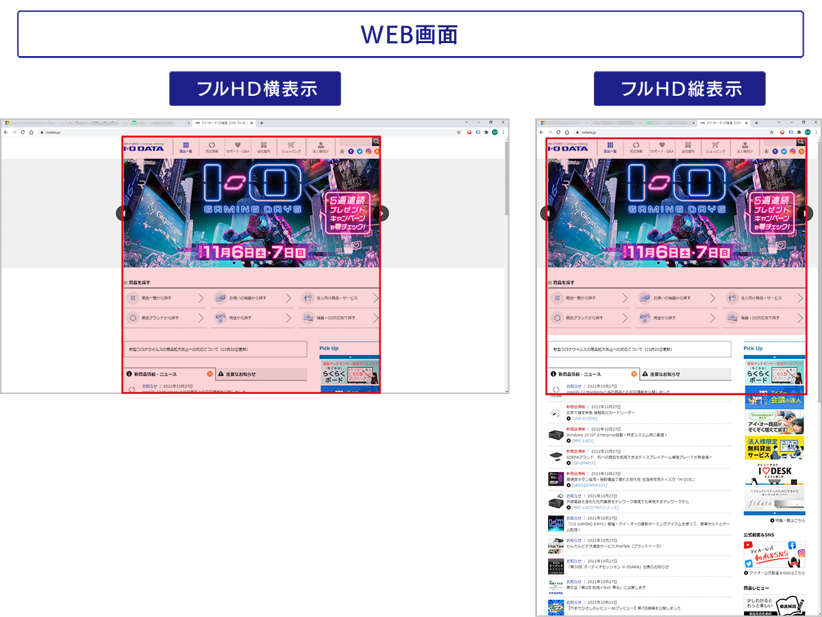 WEB画面の表示領域の違い