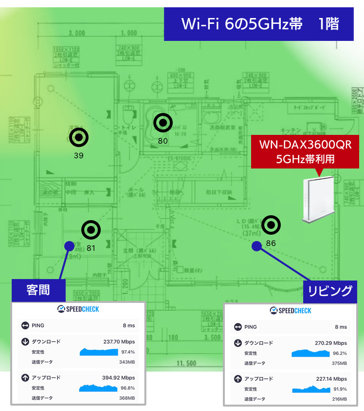 測定結果【A-1】1階　「WN-DAX3600QR」の5GHz帯利用