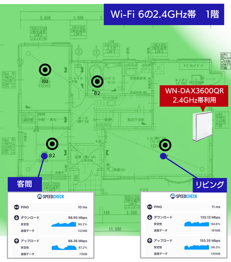 測定結果【A-3】1階　「WN-DAX3600QR」の2.4GHz帯利用