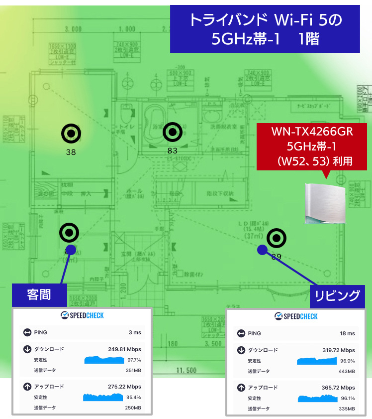 測定結果【B-3】1階　「WN-TX4266GR」の5GHz帯-1利用