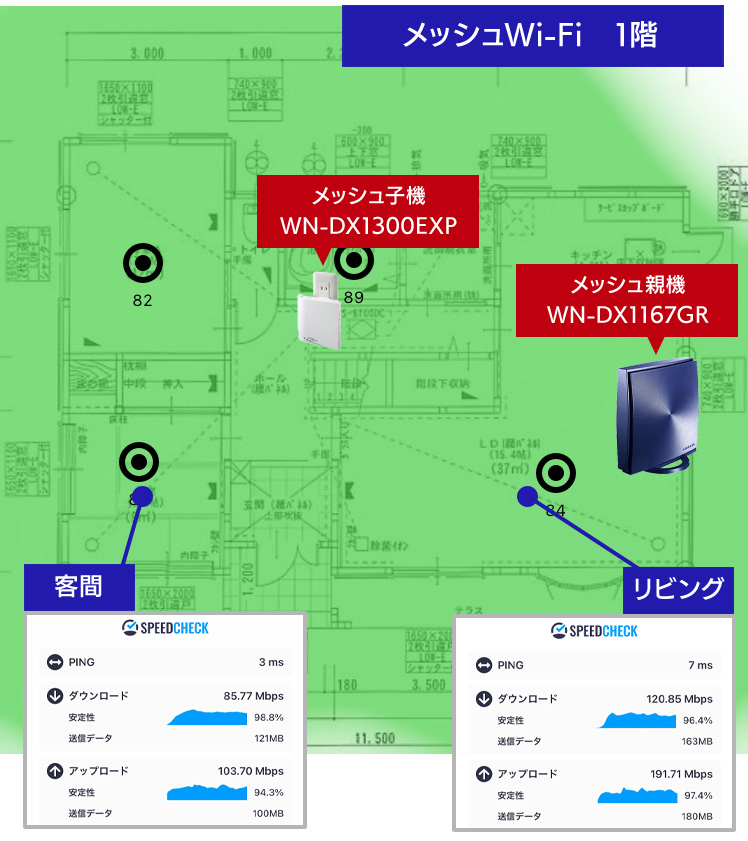 測定結果【B-7】1階　メッシュWi-Fiの場合