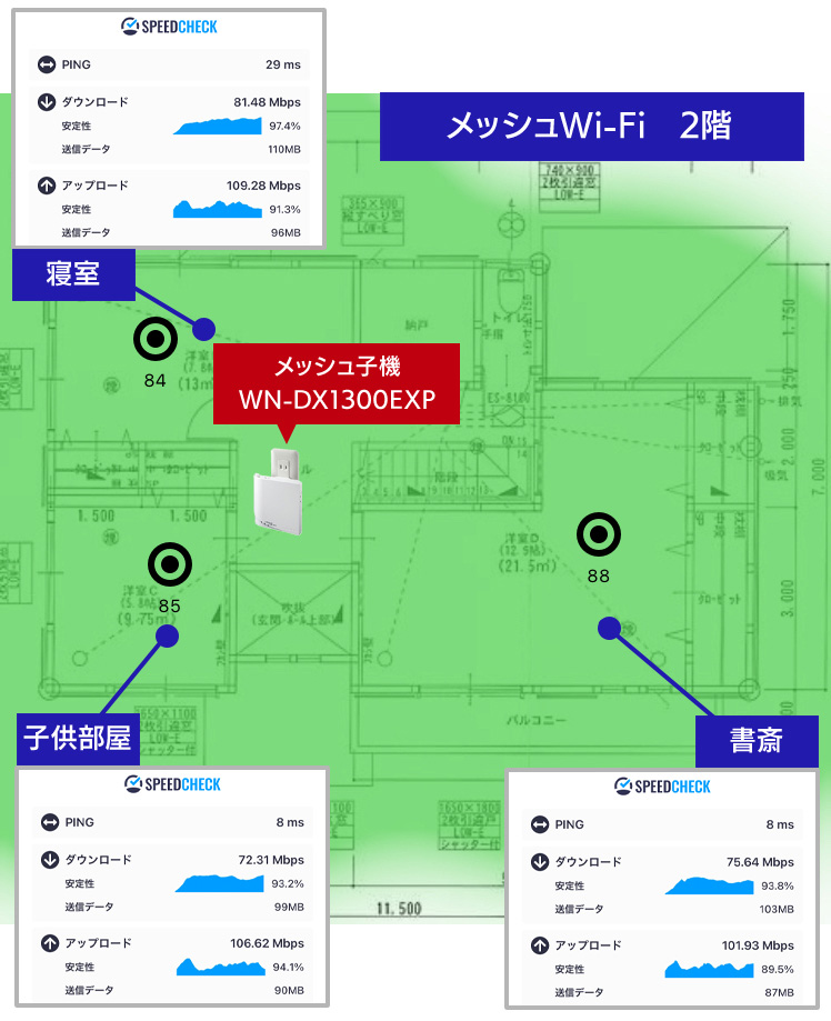 測定結果【B-8】2階　メッシュWi-Fiの場合