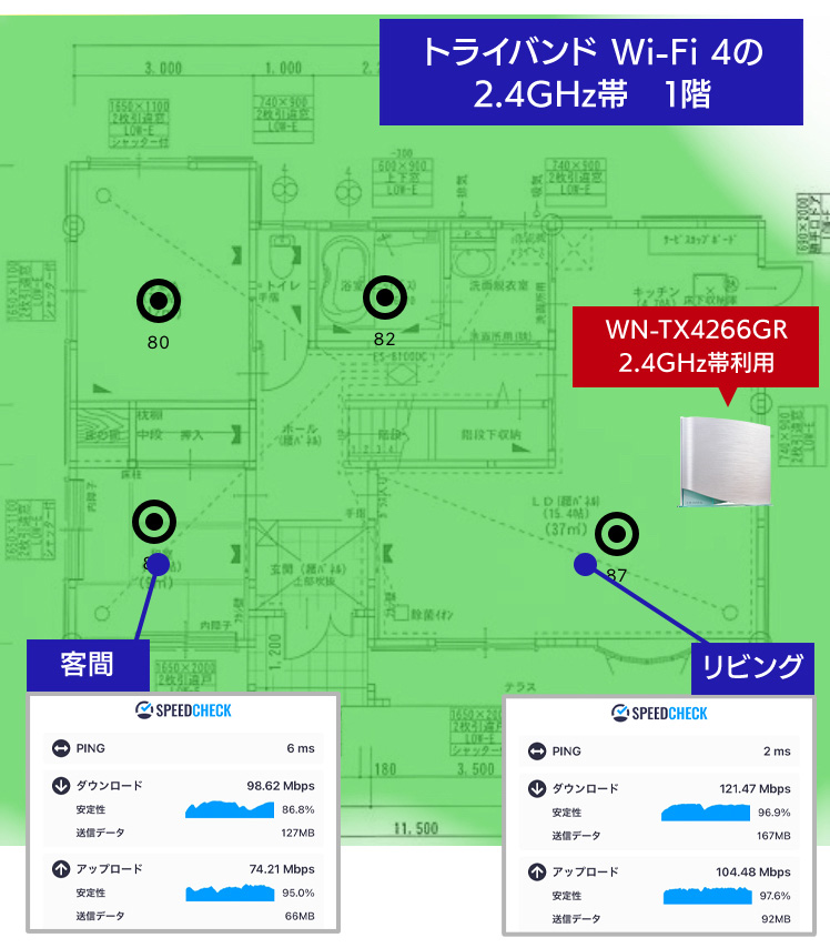 測定結果【C-3】1階　Wi-Fi 4の2.4GHz帯利用