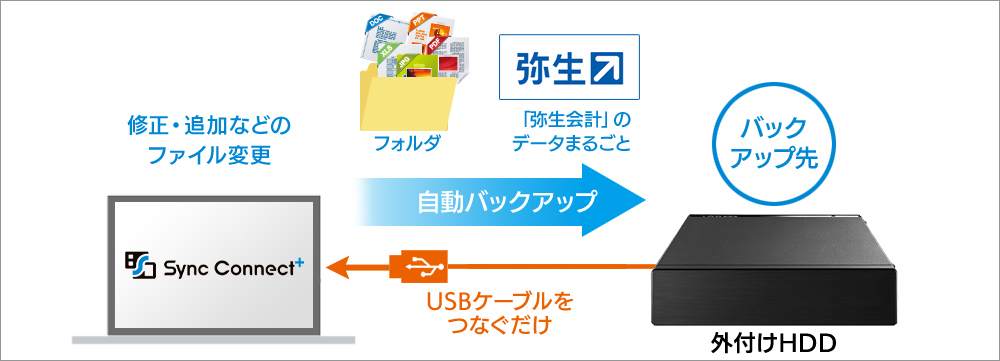 バックアップイメージ