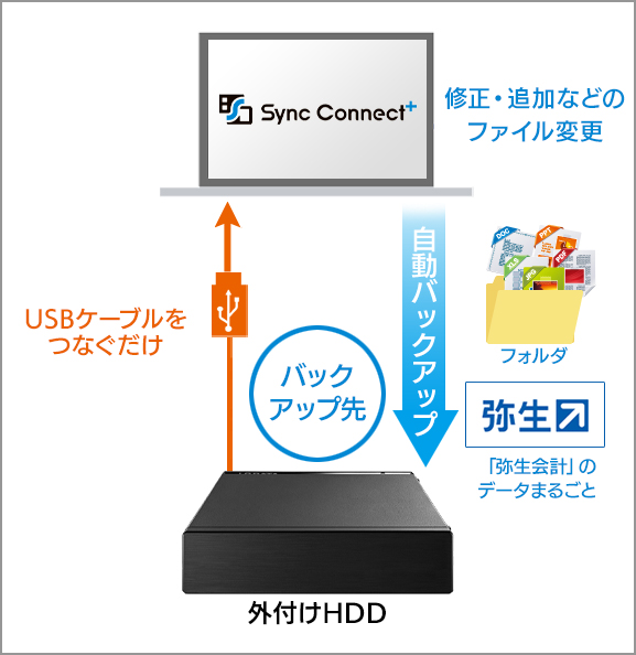 バックアップイメージ