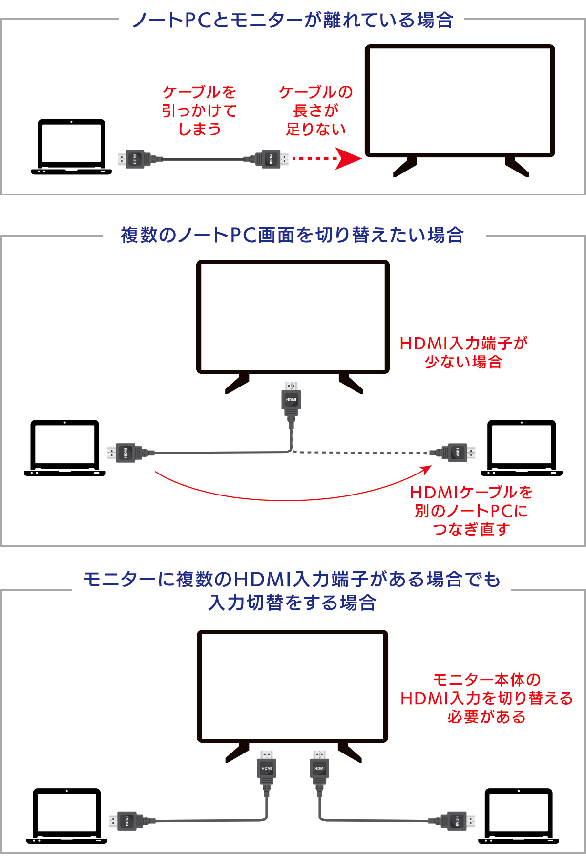 ケーブルで接続した場合の煩わしいこと