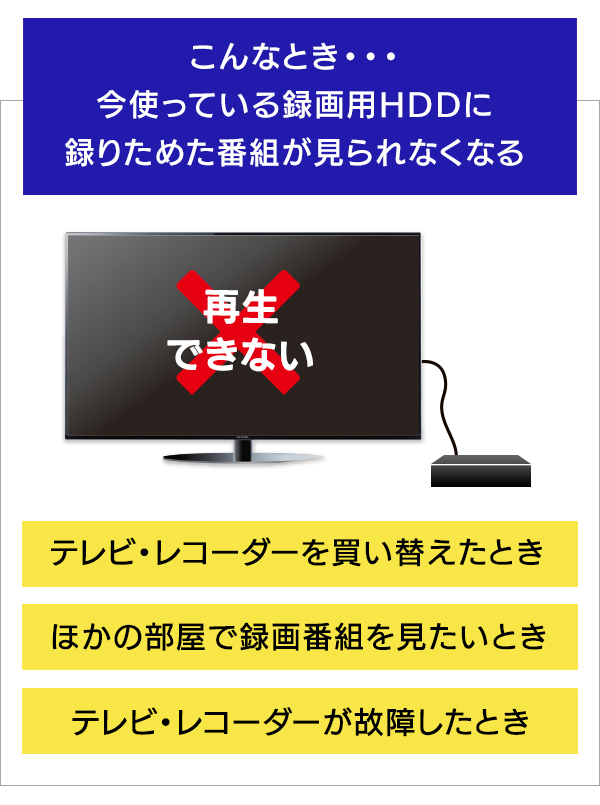 こんなとき・・・今使っている録画用HDDに録りためた番組が見られなくなる