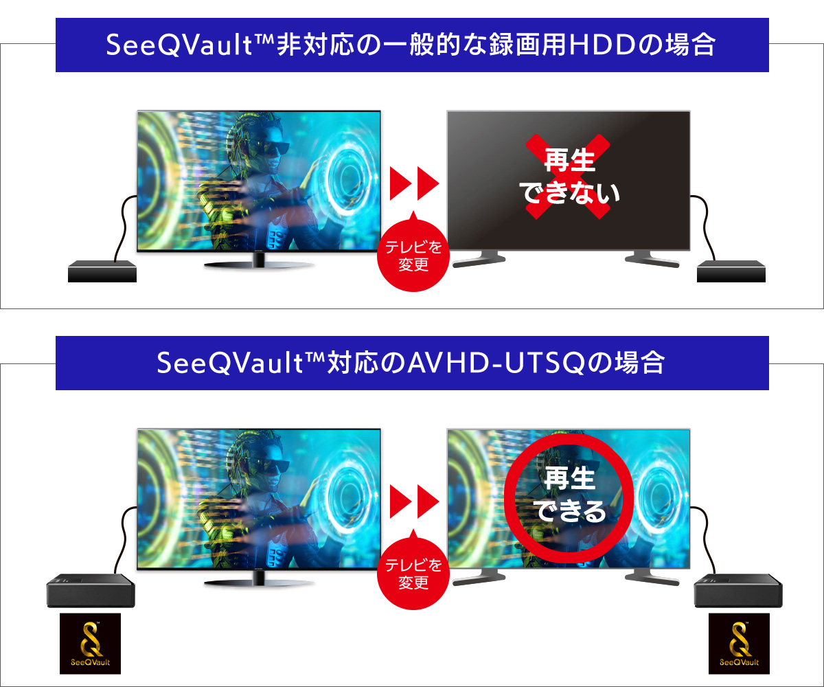 SeeQVaultならテレビを変更しても再生できる